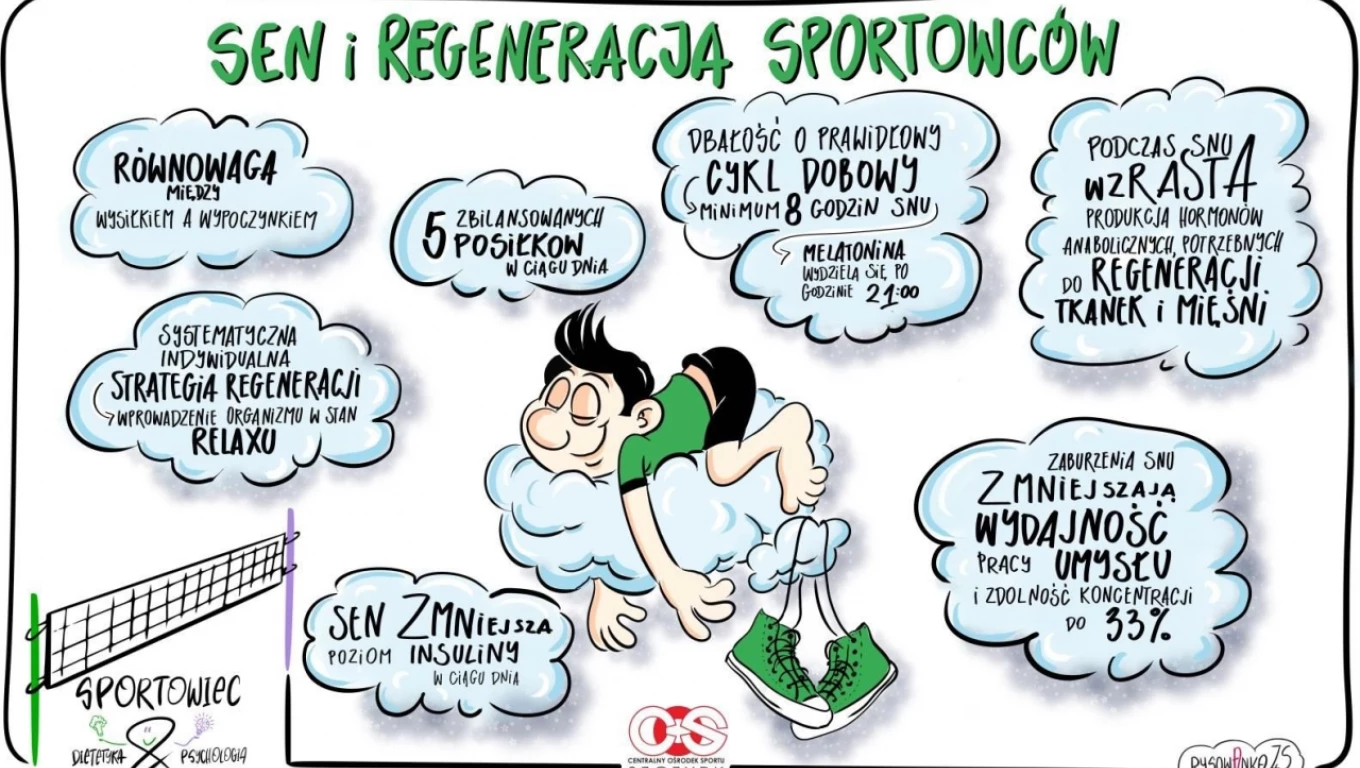 REGENERACJA SPORTOWCA